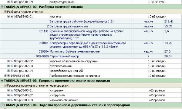 Вывоз строительного мусора и расценка в смете