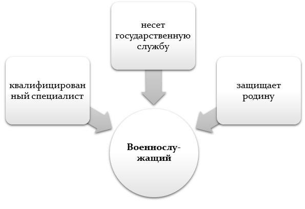 Профессия военного: кому она подходит и ее описание