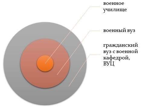 Документы для поступления