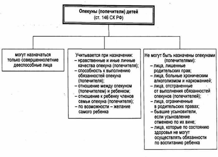 Об имущественных отношениях между супругами в случае, когда муж находится в приюте и считается недееспособным