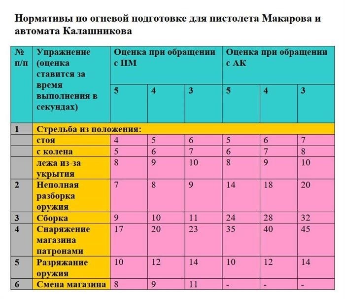Физические нормативы МЧС России на год