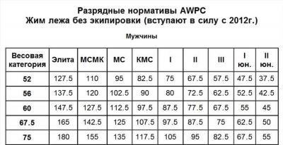 Как проходит первичное обучение оперуполномоченных уголовного розыска?